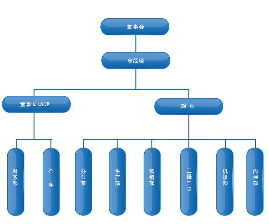 組織機構(gòu)